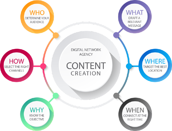 iGaming Builders On Demand Content Studio
